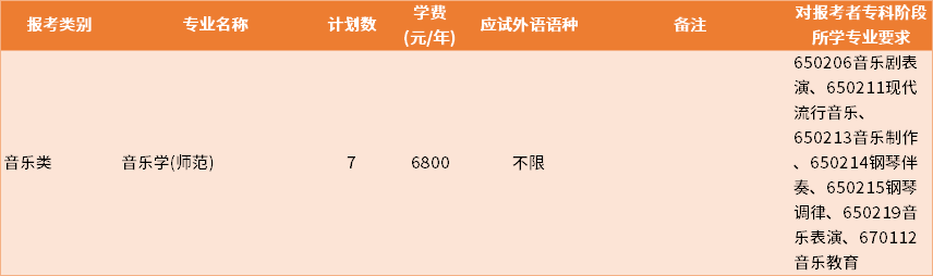 2022年南京特殊教育師范學院退役士兵批專轉(zhuǎn)本招生專業(yè)及學費