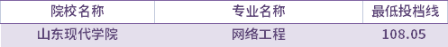 2021年山東現(xiàn)代學(xué)院建檔立卡考生專升本錄取分?jǐn)?shù)線(最低投檔線)