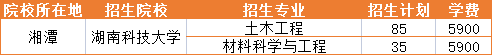 2021年湖南科技大學(xué)招生專業(yè)學(xué)費(fèi)詳情