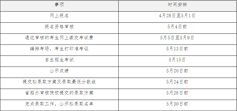 2021年河源職業(yè)技術(shù)學(xué)院自主招生時間安排