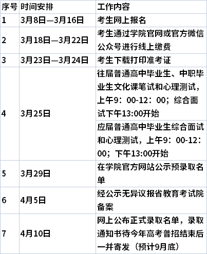 2021年長沙電力職業(yè)技術學院單獨招生考試安排