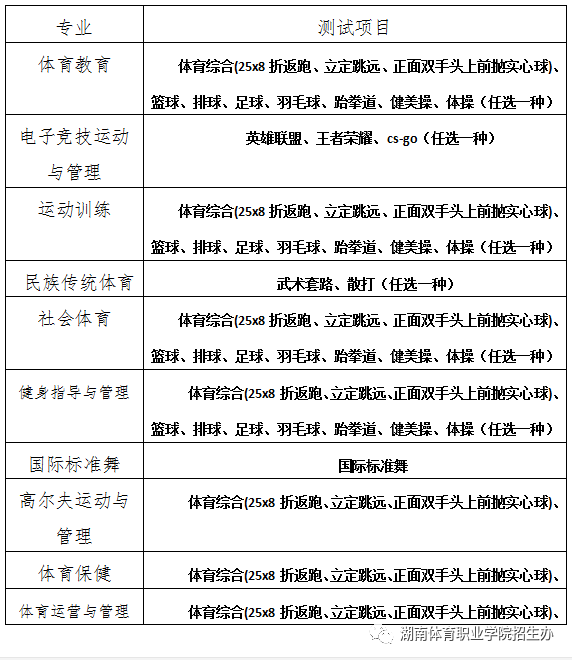 2021年湖南体育职业学院单独招生考试