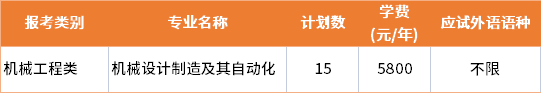 2022年徐州工程學(xué)院退役士兵批專轉(zhuǎn)本招生專業(yè)及學(xué)費(fèi)