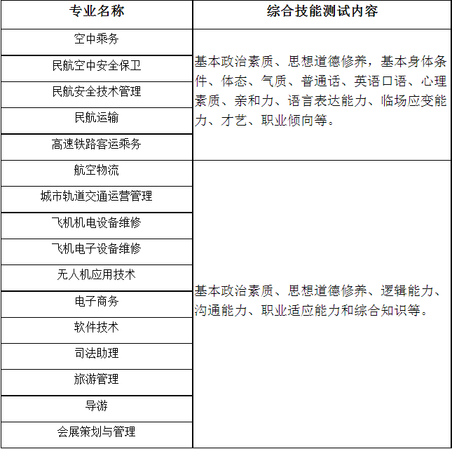 2021年天府新區(qū)航空旅游職業(yè)學(xué)院高職教育單獨考試招生各專業(yè)綜合技能測試內(nèi)容