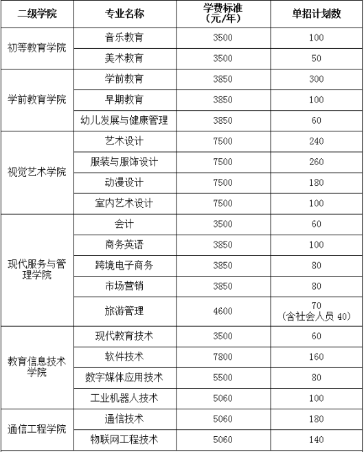 2021年湖南民族職業(yè)學(xué)院單獨(dú)招生