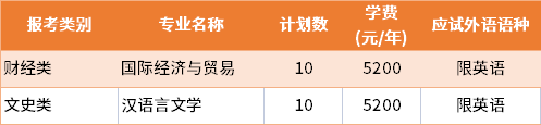 2022年常州大學(xué)建檔立卡批專轉(zhuǎn)本招生專業(yè)及學(xué)費