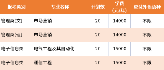 2022年南京郵電大學(xué)通達(dá)學(xué)院退役士兵批專轉(zhuǎn)本招生專業(yè)及學(xué)費(fèi)