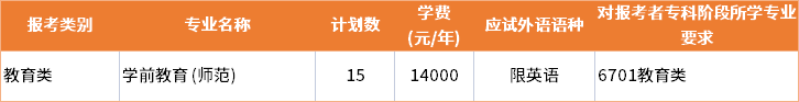 2022年南京師范大學(xué)泰州學(xué)院退役士兵批專轉(zhuǎn)本招生專業(yè)及學(xué)費