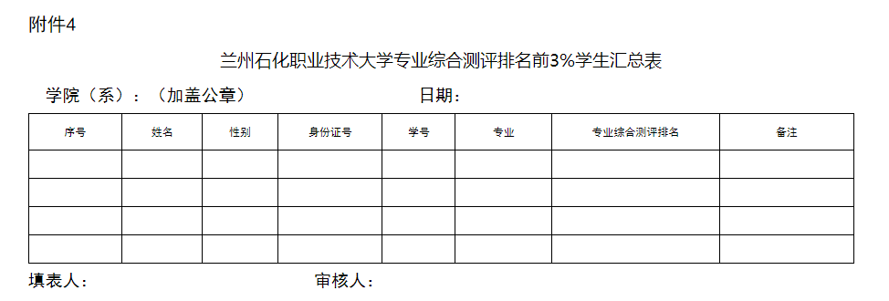 蘭州石化職業(yè)技術大學專業(yè)綜合測評排名前3%學生匯總表