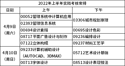 廣東工業(yè)大學2022年上半年自考實踐考核課程考核報名通知