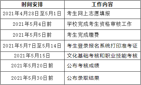 2021年广州工程技术职业学院自主招生时间安排