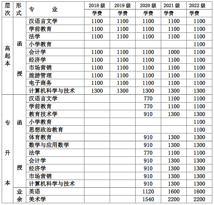 淮北師范大學(xué)2022成人高考學(xué)生繳費標準.png