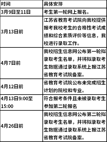 南通科院2022年提前招生安排