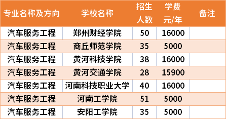 河南專升本汽車服務(wù)工程專業(yè)招生院校和招生人數(shù)