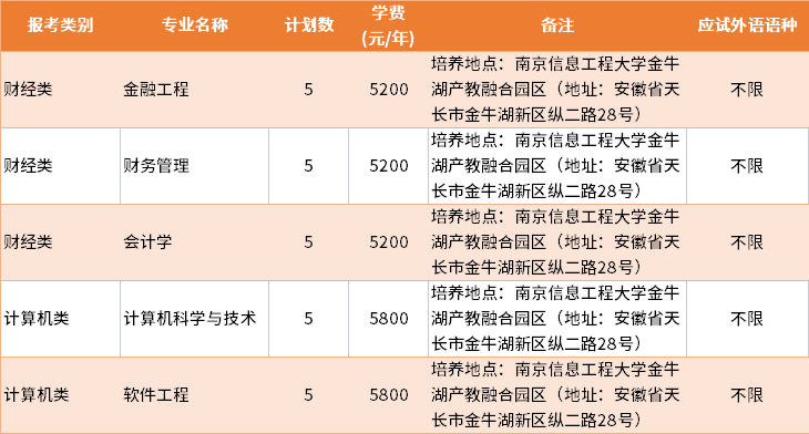 2022年南京信息工程大學(xué)建檔立卡批專轉(zhuǎn)本招生專業(yè)及學(xué)費(fèi)