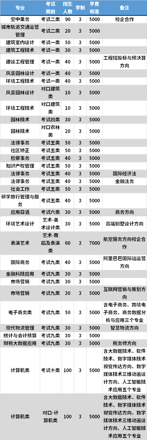 河北政法职业学院学费图片