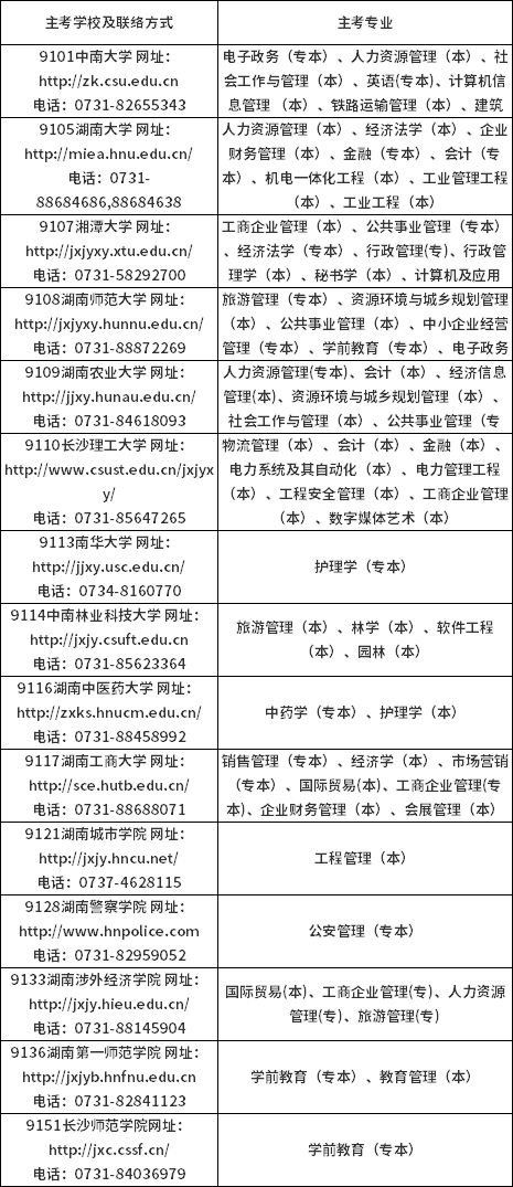 湖南省2022年4月自学考试实践环节考核及毕业环节考核安排