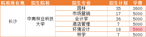 2021年中南林業(yè)科技大學(xué)招生專業(yè)學(xué)費(fèi)詳情