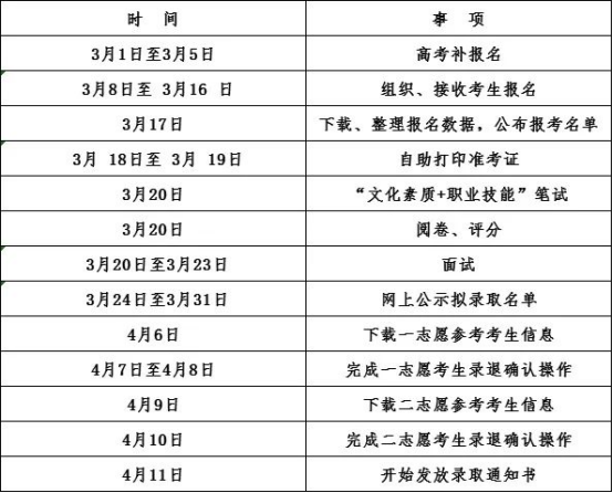 2021年邵阳职业技术学院单独招生安排