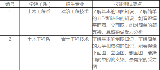 技能測試大綱