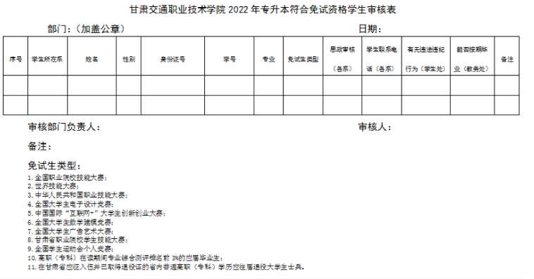 甘肃交通职业技术学院2022年专升本符合免试资格学生审核表
