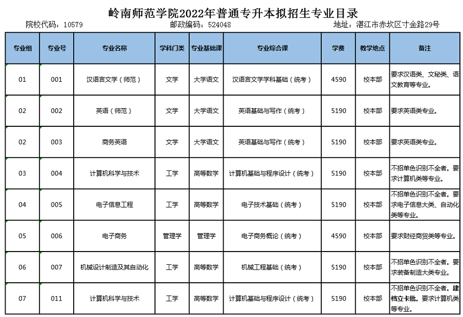 招生專業(yè)