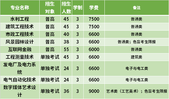 2021年浙江同濟(jì)科技職業(yè)學(xué)院高職提前招生專業(yè)計(jì)劃