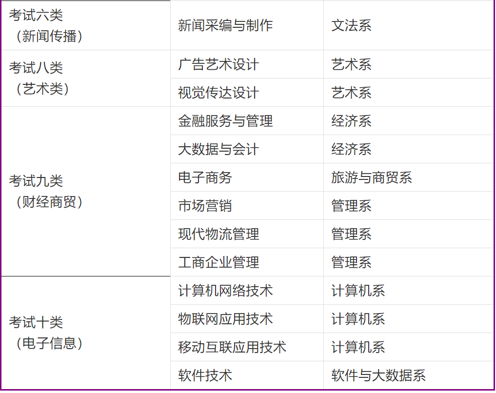 2022年邯郸职业技术学院高职单招招生专业