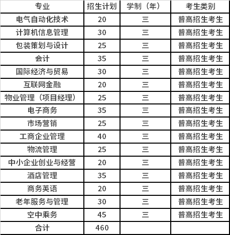 2021年浙江东方职业技术学院高职提前招生专业计划