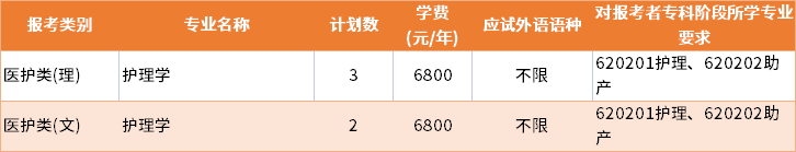 2022年徐州醫(yī)科大學退役士兵批專轉(zhuǎn)本招生專業(yè)及學費