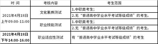 考試時間及地點