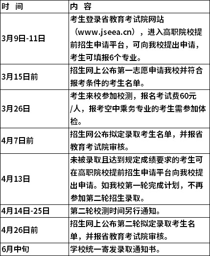 2022年南京旅游职业学院高职提前招生安排