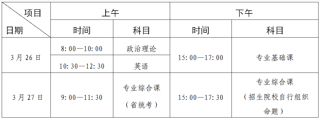 广东省2022年普通专升本招生考试时间表(北京时间)