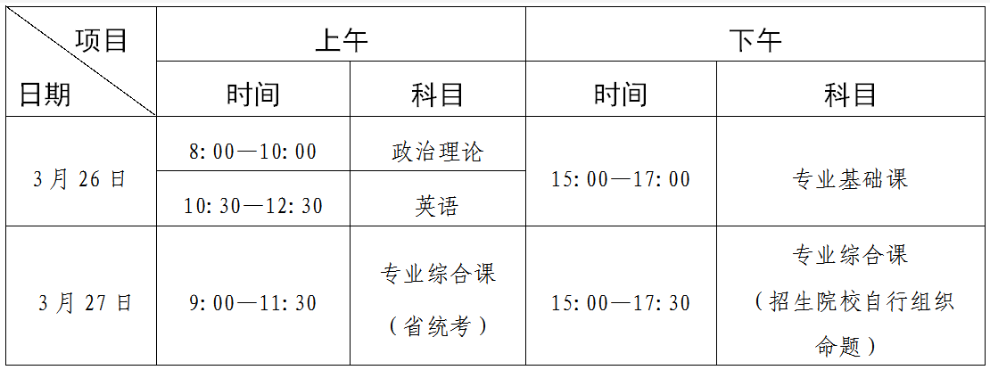 廣東省2022年普通專升本招生考試時間表(北京時間)