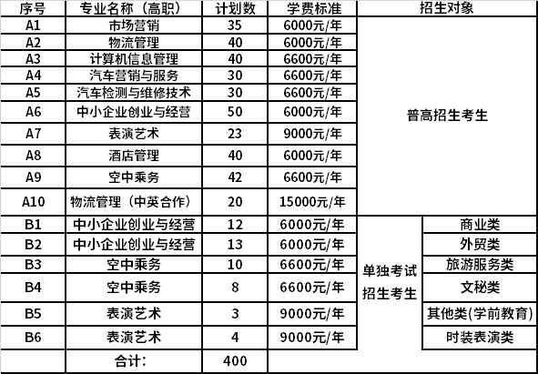 2021年浙江经济职业技术学院提前招生报名考试信息