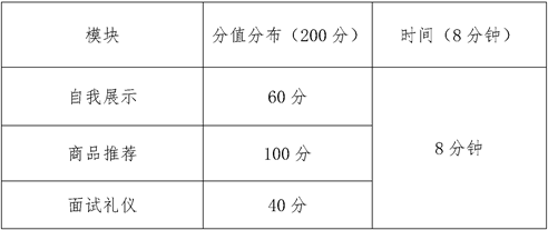 测试内容及时间