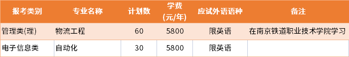 2022年南京林業(yè)大學(xué)普通批專轉(zhuǎn)本招生專業(yè)及學(xué)費(fèi)