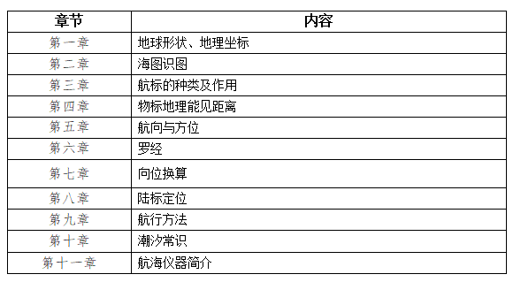 考試方式與內(nèi)容