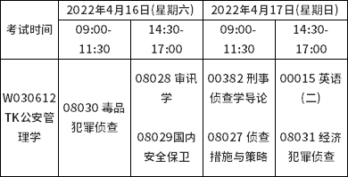 四川警察学院2022年4月（221次）自学考试统考课程报考通知