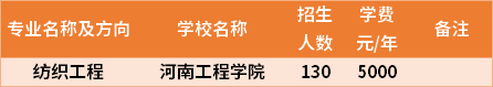 河南專升本紡織工程專業(yè)招生院校和招生人數(shù)