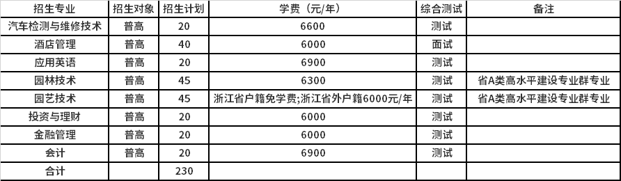 2021年提前招生拟招生计划