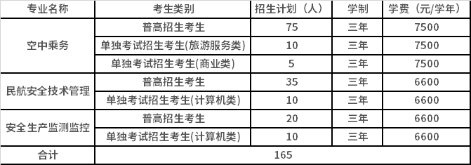浙江安防职业技术学院2021年高职提前招生计划表