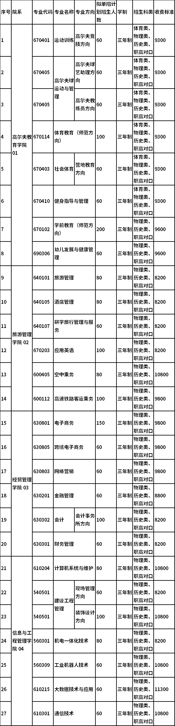 2021年湖南高爾夫旅游職業(yè)學(xué)院單獨(dú)招生專業(yè)