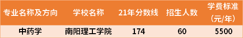 2021年河南專升本中藥學(xué)專業(yè)分?jǐn)?shù)線