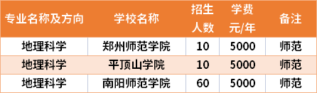 河南專升本地理科學(xué)專業(yè)招生院校和招生人數(shù)