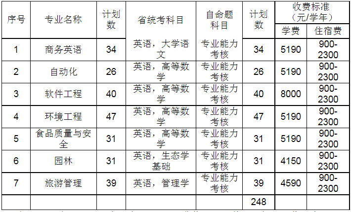 招生計(jì)劃