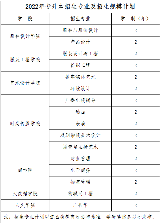 江西服装学院专科专业图片