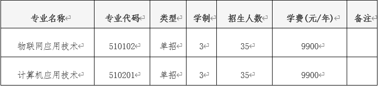 2021年黃河交通學院高職單招招生計劃