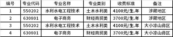 招生專業(yè)及計(jì)劃