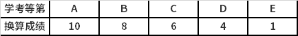 学考各科目折算分值标准